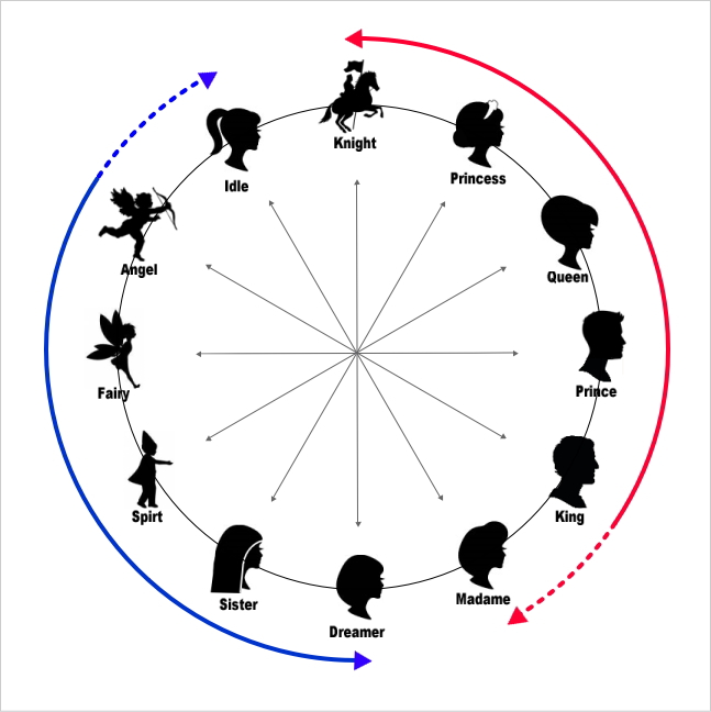 運気を好転させる