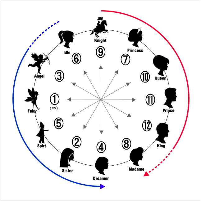 パワーバランスを知る