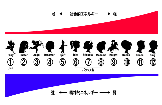 パワーバランスを知る